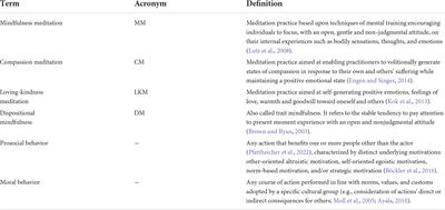 The impact of mindfulness meditation on social and moral behavior: Does mindfulness enhance other-oriented motivation or decrease monetary reward salience?
